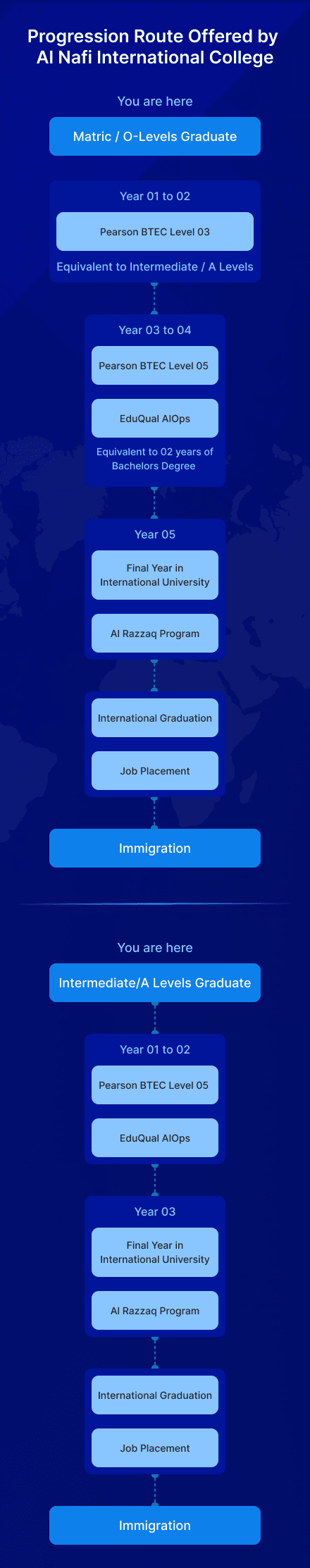 Journey Section Mobile Version