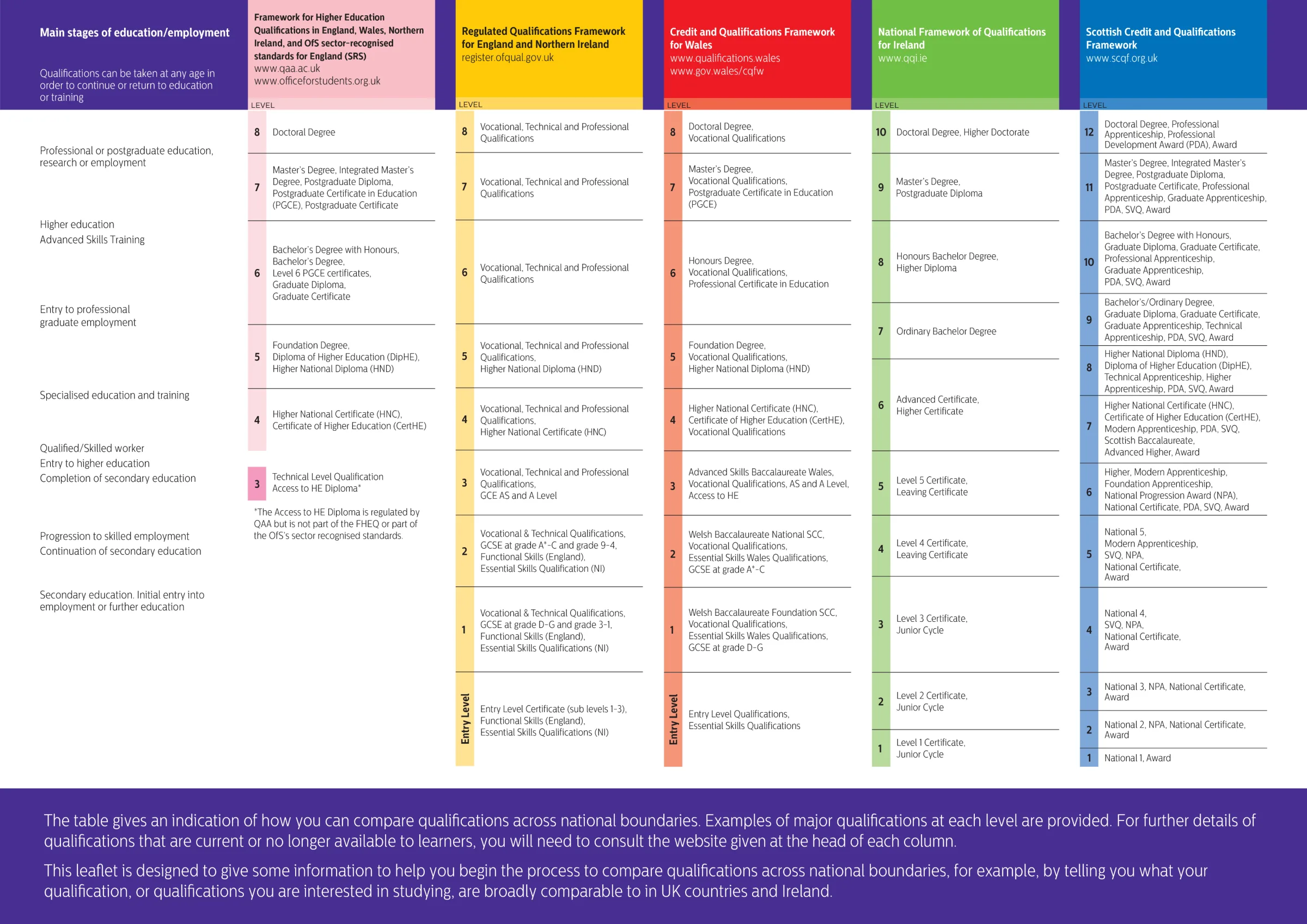 eduqual_equivalencies3
